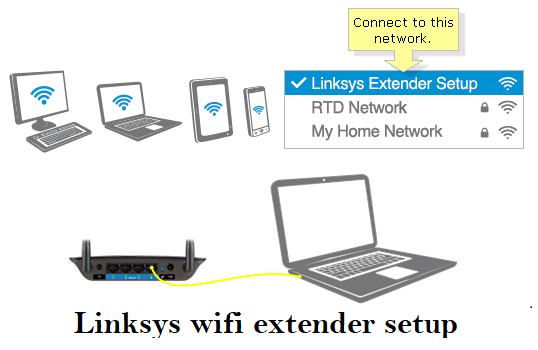 Linksys wifi extender setup