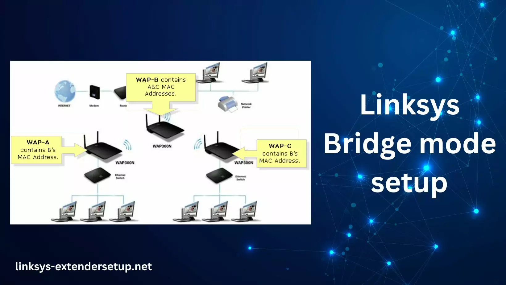 Read more about the article How to do Linksys Bridge mode setup?