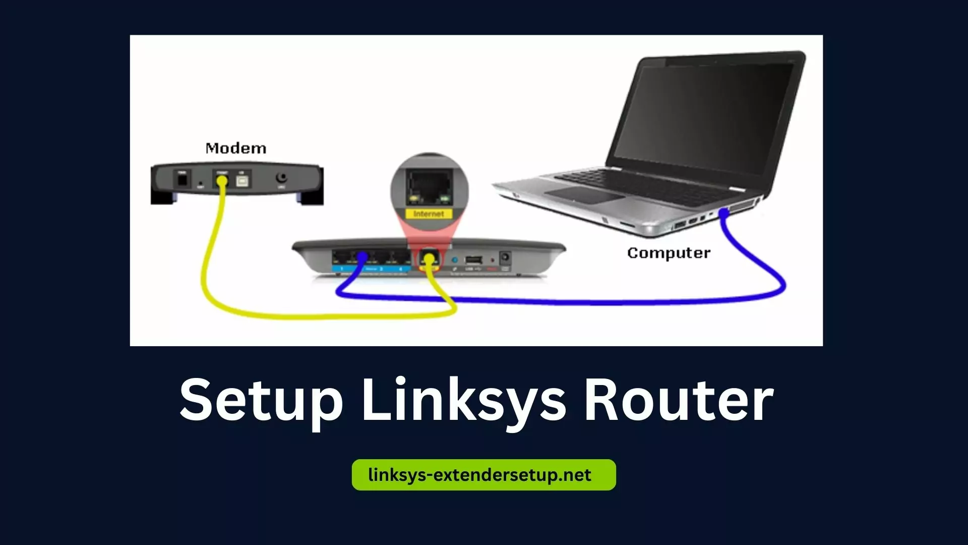 You are currently viewing Using an Ethernet cable to Setup Linksys Router